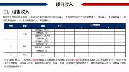 私藏干貨 中國房地產項目經濟測算最全解析（含常用稅費比例，建議收藏?。。。? class=