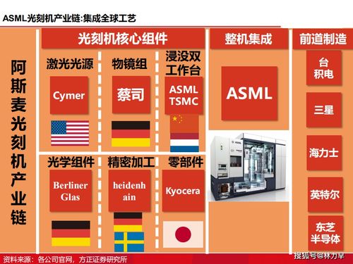 破曉之光 圖解國產光刻機發展歷程與現狀